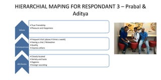 HIERARCHIAL MAPING FOR RESPONDANT 3 – Prabal &
Aditya
Values
•True Friendship
•Pleasure and Happiness
Consequences
•Frequent Visit (above 4 times a week)
•Having a chat / Relaxation
•Quality
•Impress others
Attributes
•Closely located
•Variety and taste
•Hygienic
•Foreign sounding
 