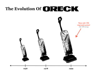 The Evolution Of 
1956 1978 1999 
Now with 13% 
improved suction! 
(Still 100% boring) 
 