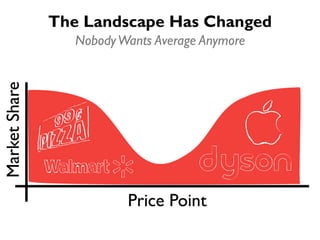 The Landscape Has Changed 
Nobody Wants Average Anymore 
 