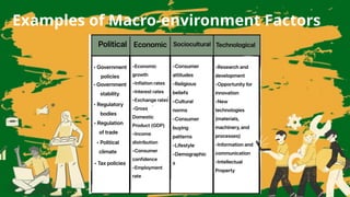 MARKETING LESSON 7- TWO TYPES OF MARKETING ENVIRONMENT.pptx