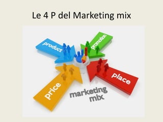 Le 4 P del Marketing mix
 