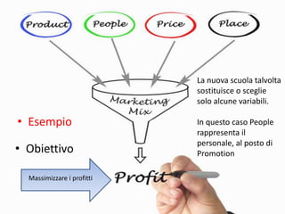 • Obiettivo
Massimizzare i profitti
La nuova scuola talvolta
sostituisce o sceglie
solo alcune variabili.
In questo caso People
rappresenta il
personale, al posto di
Promotion
• Esempio
 
