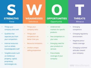 Forza Debolezza Opportunità Minacce
 