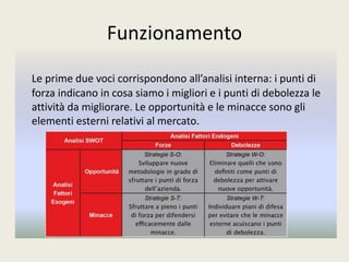 Funzionamento
Le prime due voci corrispondono all’analisi interna: i punti di
forza indicano in cosa siamo i migliori e i punti di debolezza le
attività da migliorare. Le opportunità e le minacce sono gli
elementi esterni relativi al mercato.
 