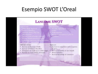 Esempio SWOT L’Oreal
 