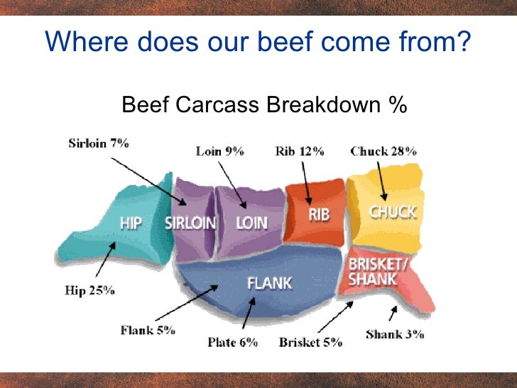 Marketing Livestock (Chapter 1)