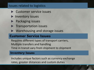 Customer service issues
 Inventory issues
 Packaging issues
 Transportation issues
 Warehousing and storage issues
Customer Service Issues
Requires different types of transport carriers,
Multiple transfers and handling
Time in transit vary from shipment to shipment
Inventory Issues
Includes unique factors such as currency exchange
rates, greater distances and custom duties
 