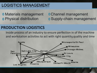 LOGISTICS MANAGEMENT
Materials management Channel management
Physical distribution Supply-chain management
PRODUCTION LOGISTICS
Inside process of an industry to ensure perfection in of the machine
and workstation activities to act with right quantity,quality and time.
 