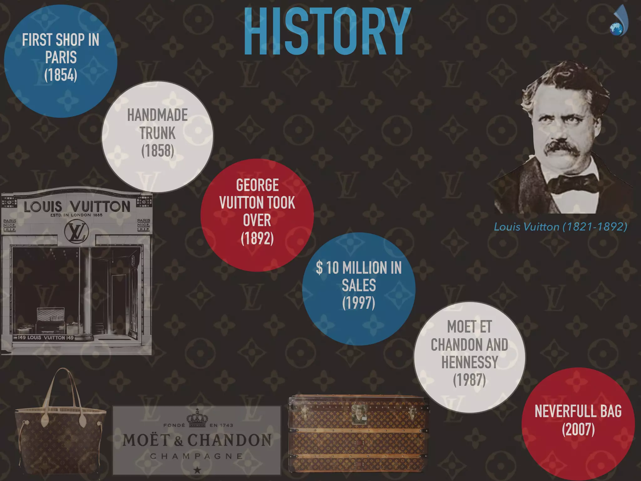 Marketing - Louis Vuitton case presentation | PDF