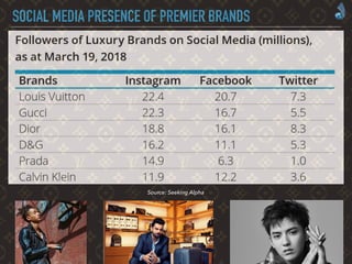 Marketing - Louis Vuitton case presentation | PDF