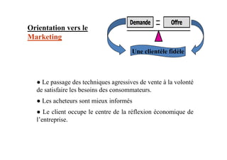 Orientation vers le
Marketing
I . L’avènement du marketing
Une clientèle fidèle
● Le passage des techniques agressives de vente à la volonté● Le passage des techniques agressives de vente à la volonté
de satisfaire les besoins des consommateurs.
● Les acheteurs sont mieux informés
● Le client occupe le centre de la réflexion économique de
l’entreprise.
 