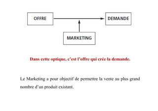 Le Marketing a pour objectif de permettre la vente au plus grand
nombre d’un produit existant.
Dans cette optique, c’est l’offre qui crée la demande.
 
