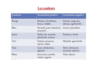 Les couleurs
 