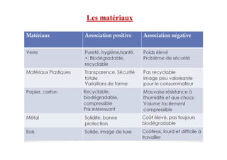 Les matériaux
 