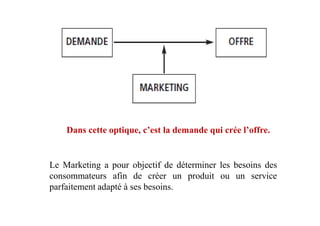 Le Marketing a pour objectif de déterminer les besoins des
consommateurs afin de créer un produit ou un service
parfaitement adapté à ses besoins.
Dans cette optique, c’est la demande qui crée l’offre.
 