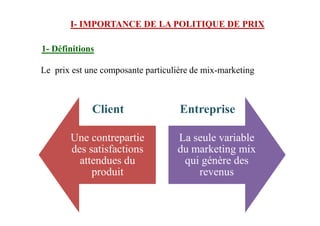 I- IMPORTANCE DE LA POLITIQUE DE PRIX
1- Définitions
Le prix est une composante particulière de mix-marketing
Client Entreprise
Une contrepartie
des satisfactions
attendues du
produit
La seule variable
du marketing mix
qui génère des
revenus
Client Entreprise
 
