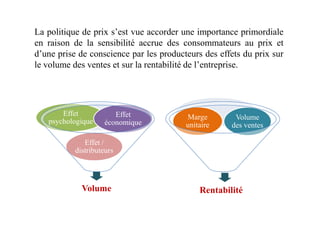 La politique de prix s’est vue accorder une importance primordiale
en raison de la sensibilité accrue des consommateurs au prix et
d’une prise de conscience par les producteurs des effets du prix sur
le volume des ventes et sur la rentabilité de l’entreprise.
Effet Effet VolumeMarge
Volume
Effet /
distributeurs
Effet
psychologique
Effet
économique
Rentabilité
Volume
des ventes
Marge
unitaire
 