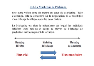 2-3- Le Marketing de l’échange
Une autre vision tente de mettre au cœur du Marketing l’idée
d’échange. Elle se concentre sur la négociation et la possibilité
d’un échange bénéfique entre les deux parties.
Le Marketing est alors le mécanisme par lequel les individus
satisfont leurs besoins et désirs au moyen de l’échange de
produits et services qui ont de la valeur.produits et services qui ont de la valeur.
Flux monétaireFlux réel
 