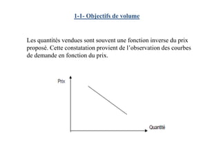 1-1- Objectifs de volume
Les quantités vendues sont souvent une fonction inverse du prix
proposé. Cette constatation provient de l’observation des courbes
de demande en fonction du prix.
 