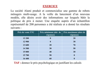EXERCICE
La société Alami produit et commercialise une gamme de robots
ménagers multi-usage. A la veille du lancement d’un nouveau
modèle, elle désire avoir des informations sur lesquels bâtir la
politique de prix à mener. Une enquête auprès d’un échantillon
représentatif de 200 personnes a été réalisée et a donné les résultats
suivants :
Prix de vente TTC Prix minimum (nbr de
réponses)
Prix maximum (nbre de
réponses)
TAF : donnez le prix psychologique en justifiant les calculs
réponses) réponses)
12 200 0 20
12 900 0 30
13 600 20 70
14 300 30 50
15 000 40 30
15 700 50 0
16 400 60 0
 