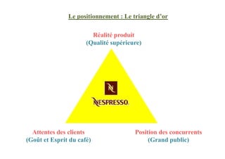 Réalité produit
(Qualité supérieure)
Le positionnement : Le triangle d’or
Position des concurrents
(Grand public)
Attentes des clients
(Goût et Esprit du café)
 