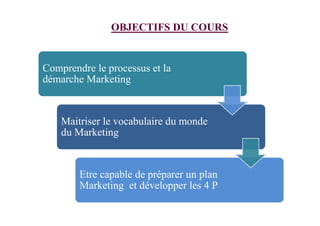 OBJECTIFS DU COURS
Comprendre le processus et la
démarche Marketing
Maitriser le vocabulaire du monde
du Marketing
Etre capable de préparer un plan
Marketing et développer les 4 P
 