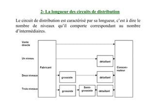 Le circuit de distribution est caractérisé par sa longueur, c’est à dire le
nombre de niveaux qu’il comporte correspondant au nombre
d’intermédiaires.
2- La longueur des circuits de distribution
 