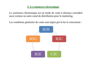 3- Le commerce électronique
Le commerce électronique est un mode de vente à distance considéré
aussi comme un autre canal de distribution pour le marketing.
Les conditions générales de vente sont régies par la loi et concernent :
B2B
B2C
C2CB2E
B2G
 