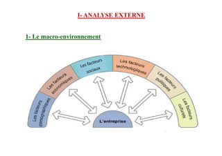 1- Le macro-environnement
I- ANALYSE EXTERNE
 