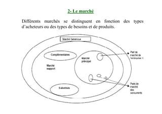 2- Le marché
Différents marchés se distinguent en fonction des types
d’acheteurs ou des types de besoins et de produits.
 