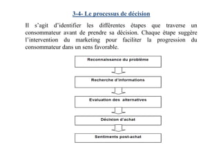 Il s’agit d’identifier les différentes étapes que traverse un
consommateur avant de prendre sa décision. Chaque étape suggère
l’intervention du marketing pour faciliter la progression du
consommateur dans un sens favorable.
3-4- Le processus de décision
 