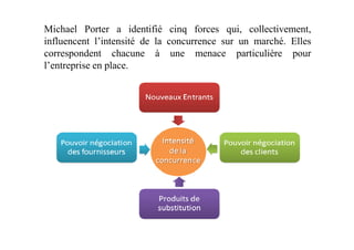 Michael Porter a identifié cinq forces qui, collectivement,
influencent l’intensité de la concurrence sur un marché. Elles
correspondent chacune à une menace particulière pour
l’entreprise en place.
 