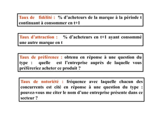 Taux de fidélité : % d’acheteurs de la marque à la période t
continuant à consommer en t+1
Taux d’attraction : % d’acheteurs en t+1 ayant consommé
une autre marque en t
Taux de préférence : obtenu en réponse à une question du
Taux de notoriété : fréquence avec laquelle chacun des
concurrents est cité en réponse à une question du type :
pouvez-vous me citer le nom d’une entreprise présente dans ce
secteur ?
Taux de préférence : obtenu en réponse à une question du
type : quelle est l’entreprise auprès de laquelle vous
préféreriez acheter ce produit ?
 