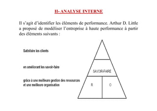Il s’agit d’identifier les éléments de performance. Arthur D. Little
a proposé de modéliser l’entreprise à haute performance à partir
des éléments suivants :
II- ANALYSE INTERNE
 