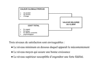Trois niveaux de satisfaction sont envisageables :
● Le niveau minimum en dessous duquel apparaît le mécontentement
● Le niveau moyen qui assure une bonne croissance
● Le niveau supérieur susceptible d’engendrer une forte fidélité.
 