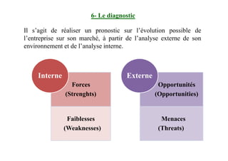 6- Le diagnostic
Il s’agit de réaliser un pronostic sur l’évolution possible de
l’entreprise sur son marché, à partir de l’analyse externe de son
environnement et de l’analyse interne.
Interne Externe
Forces
(Strenghts)
Faiblesses
(Weaknesses)
Opportunités
(Opportunities)
Menaces
(Threats)
 