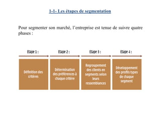 Pour segmenter son marché, l’entreprise est tenue de suivre quatre
phases :
1-1- Les étapes de segmentation
 