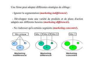 Une firme peut adopter différentes stratégies de ciblage :
- Ignorer la segmentation (marketing indifférencié).
- Développer toute une variété de produits et de plans d'action
adaptés aux différents besoins (marketing différencié).
- Ne s'adresser qu'à certains segments (marketing concentré).
 