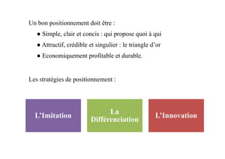 Les stratégies de positionnement :
Un bon positionnement doit être :
● Simple, clair et concis : qui propose quoi à qui
● Attractif, crédible et singulier : le triangle d’or
● Economiquement profitable et durable.
Les stratégies de positionnement :
L’Imitation
La
Différenciation
L’Innovation
 