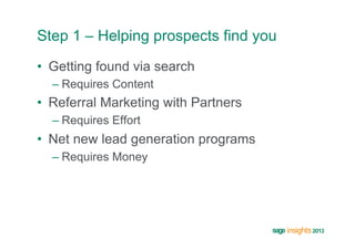 Step 1 – Helping prospects find you
•  Getting found via search
  –  Requires Content
•  Referral Marketing with Partners
  –  Requires Effort
•  Net new lead generation programs
  –  Requires Money
 