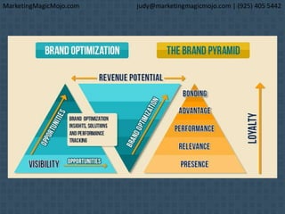 MarketingMagicMojo.com judy@marketingmagicmojo.com | (925) 405 5442
 