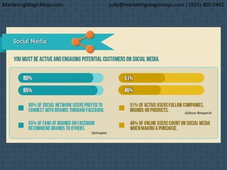 MarketingMagicMojo.com judy@marketingmagicmojo.com | (925) 405 5442
 