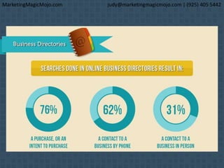MarketingMagicMojo.com judy@marketingmagicmojo.com | (925) 405 5442
 