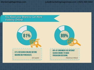 MarketingMagicMojo.com judy@marketingmagicmojo.com | (925) 405 5442
 