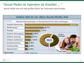 12
"Social Media ist irgendwo da draußen … "
Social Media hat sich das größte Stück der Onlinezeit geschnappt.
 