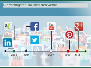 14
Die wichtigsten sozialen Netzwerke
2003 2004 2007 2010 2011
 