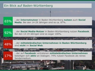 22
Social Media Navigator | 01.11.2013
Ein Blick auf Baden-Württemberg
65%
92%
48%
17%
…der Internetnutzer in Baden-Württemberg nutzen auch Social
Media. Bei den 14-29 Jährigen sind es ca. 87%.
…der auf Facebook vertretenen mittelständischen Unternehmen
beteiligen sich aktiv an Dialogen. 74% nutzen Facebook als reines
Sendermedium.
…der mittelständischen Unternehmen in Baden-Württemberg
sind nicht im Social Web.
…der Social Media-Nutzer in Baden-Württemberg nutzen Facebook.
Bei den 14-19 Jährigen sind es sogar 100%.
Quellen: divia Social Media Navigator, SMO14, Faktenkontor
 