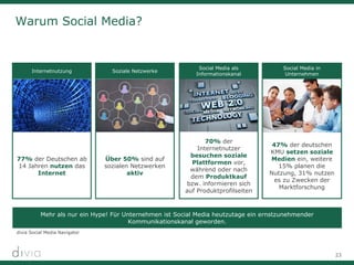 23
Internetnutzung
77% der Deutschen ab
14 Jahren nutzen das
Internet
Soziale Netzwerke
Über 50% sind auf
sozialen Netzwerken
aktiv
Social Media als
Informationskanal
70% der
Internetnutzer
besuchen soziale
Plattformen vor,
während oder nach
dem Produktkauf
bzw. informieren sich
auf Produktprofilseiten
Social Media in
Unternehmen
47% der deutschen
KMU setzen soziale
Medien ein, weitere
15% planen die
Nutzung, 31% nutzen
es zu Zwecken der
Marktforschung
Mehr als nur ein Hype! Für Unternehmen ist Social Media heutzutage ein ernstzunehmender
Kommunikationskanal geworden.
Warum Social Media?
divia Social Media Navigator
 