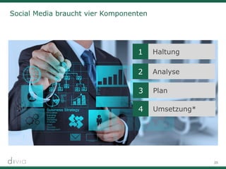 25
Social Media braucht vier Komponenten
3 Plan
4 Umsetzung*
1 Haltung
2 Analyse
 
