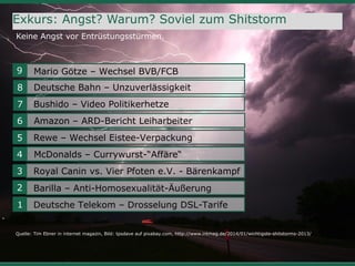 28
Exkurs: Angst? Warum? Soviel zum Shitstorm
Keine Angst vor Entrüstungsstürmen.
Quelle: Tim Ebner in internet magazin, Bild: tpsdave auf pixabay.com, http://www.intmag.de/2014/01/wichtigste-shitstorms-2013/
9 Mario Götze – Wechsel BVB/FCB
8 Deutsche Bahn – Unzuverlässigkeit
1 Deutsche Telekom – Drosselung DSL-Tarife
2 Barilla – Anti-Homosexualität-Äußerung
3 Royal Canin vs. Vier Pfoten e.V. - Bärenkampf
7 Bushido – Video Politikerhetze
6 Amazon – ARD-Bericht Leiharbeiter
5 Rewe – Wechsel Eistee-Verpackung
4 McDonalds – Currywurst-“Affäre“
 